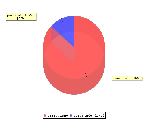stat chart